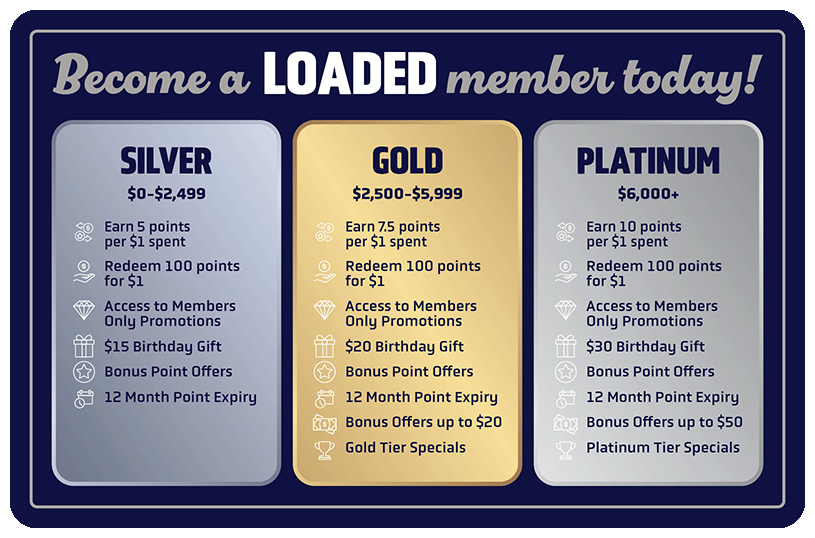 Loaded Rewards
